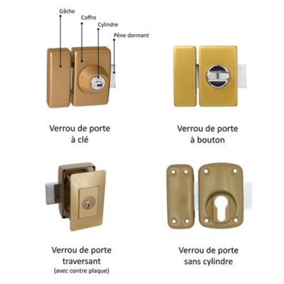 Produit de Focamat, Quincaillerie générale à Saint-Maximin (83)
